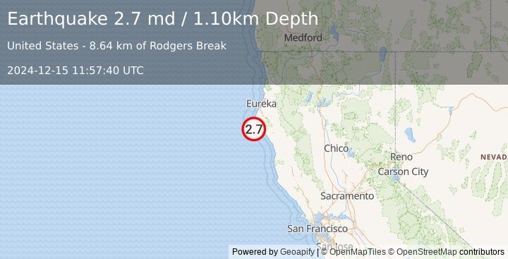 Earthquake OFFSHORE NORTHERN CALIFORNIA (2.7 md) (2024-12-15 11:57:40 UTC)