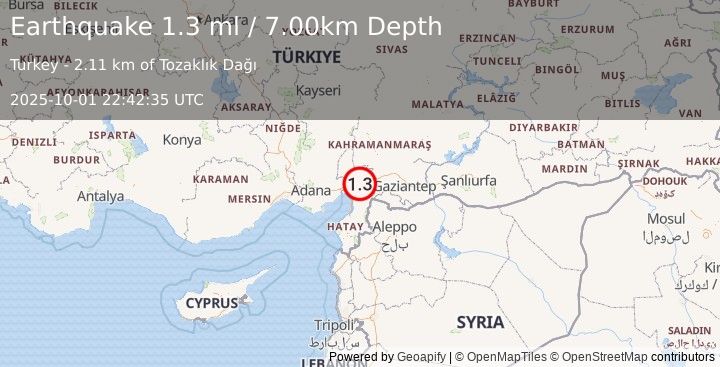 Earthquake CENTRAL TURKEY (1.3 ml) (2025-10-01 22:42:35 UTC)