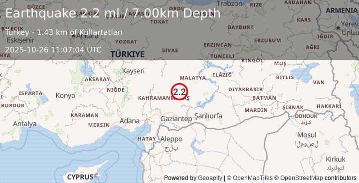 Earthquake CENTRAL TURKEY (2.2 ml) (2025-10-26 11:07:04 UTC)