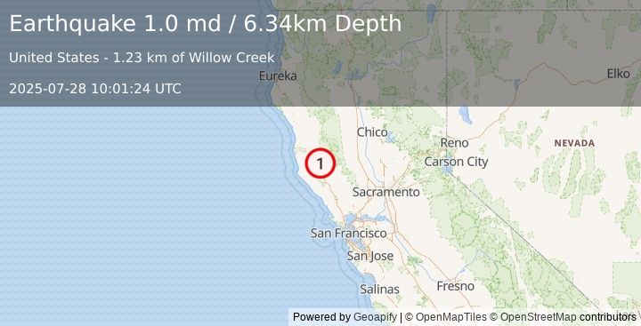 Earthquake 4 km ESE of Talmage, CA (1.0 md) (2025-07-28 10:01:24 UTC)