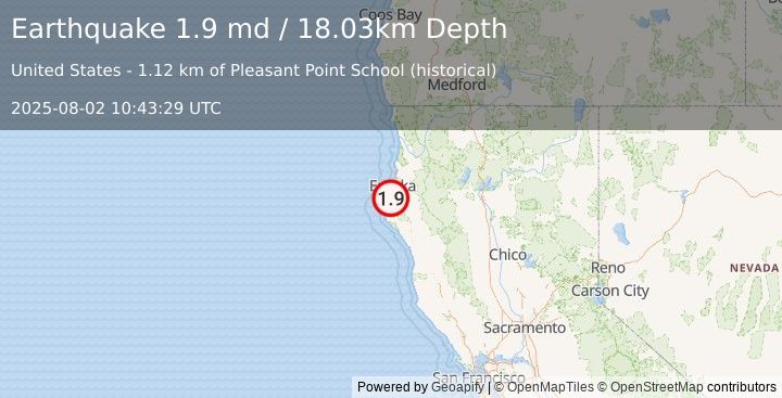 Earthquake 4 km WSW of Fortuna, CA (1.9 md) (2025-08-02 10:43:29 UTC)