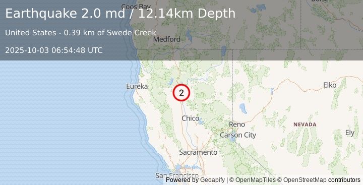 Earthquake 2 km NNE of Palo Cedro, CA (2.0 md) (2025-10-03 06:54:48 UTC)