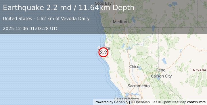 Earthquake 6 km SSW of Fortuna, CA (2.2 md) (2025-12-06 01:03:28 UTC)