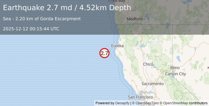 Earthquake 73 km W of Petrolia, CA (2.7 md) (2025-12-12 00:15:44 UTC)